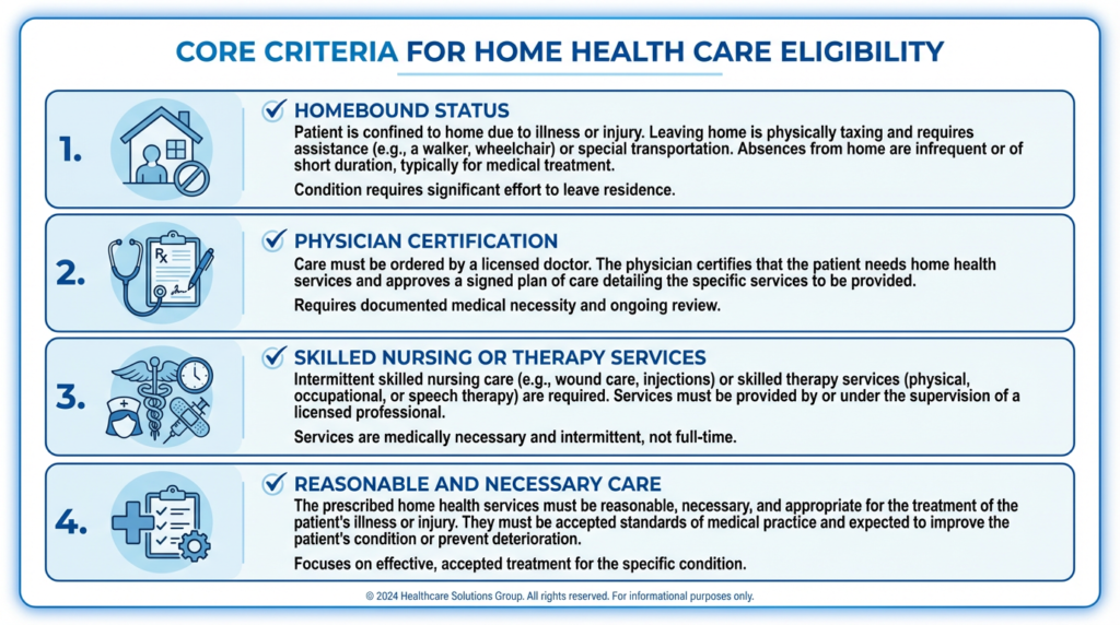 Home Health Care Eligibility